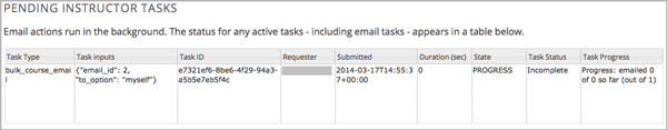 Information about an email message, including who submitted it and when, in tabular format