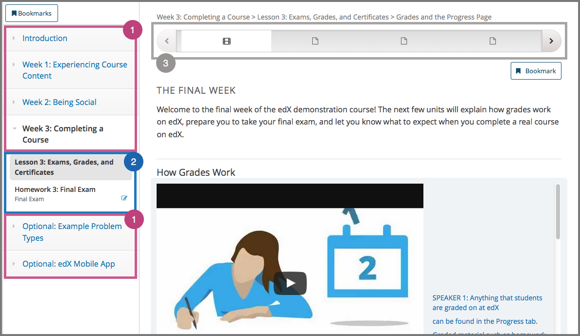 Course content from learner's point of view.
